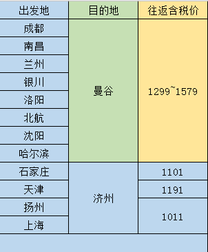 春秋航空年度大促 国内1元起出发日/韩/东南亚多地