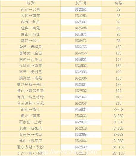 中联航大促 8月19日12:00!机票含税58元! 8.22-9.11出...