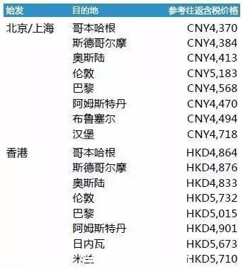 促销｜CNY4,300往返含税