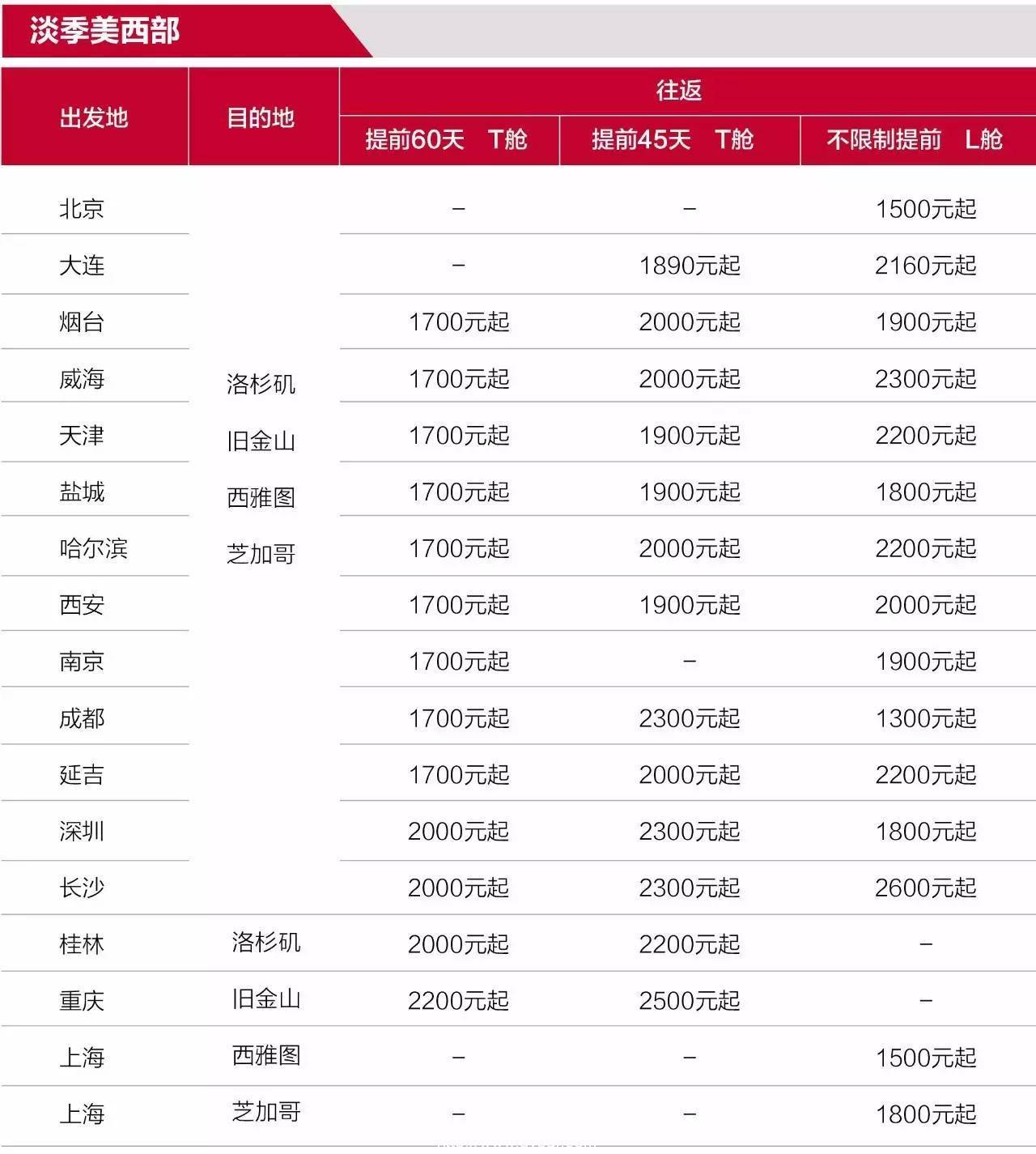 韩亚特价 | 美洲航线预购超级特惠,旺季出行也不怕!