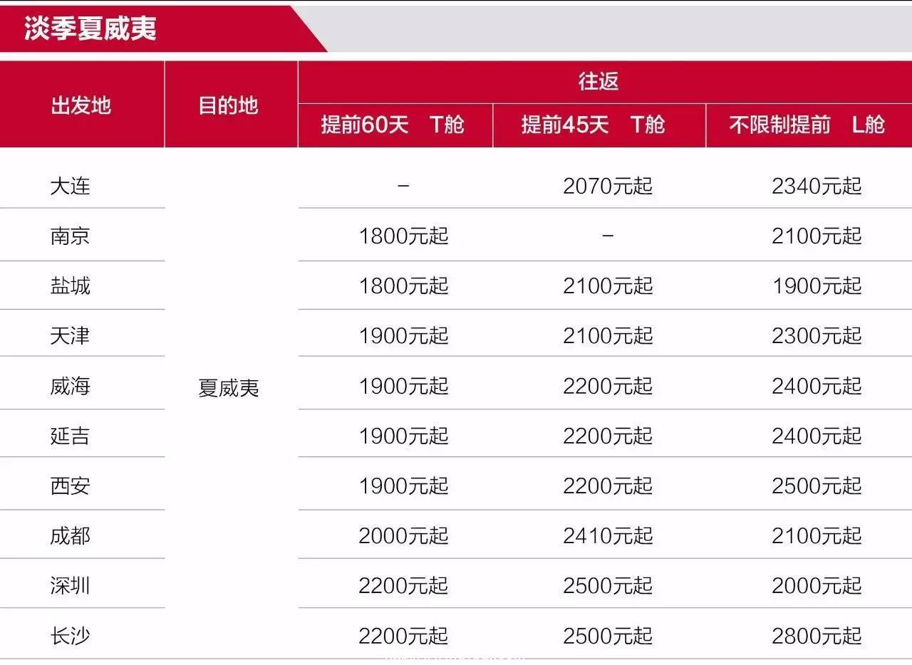 韩亚特价 | 美洲航线预购超级特惠,旺季出行也不怕!