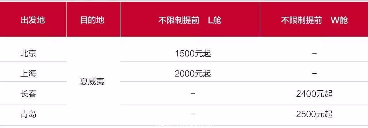 韩亚特价 | 美洲航线预购超级特惠,旺季出行也不怕!