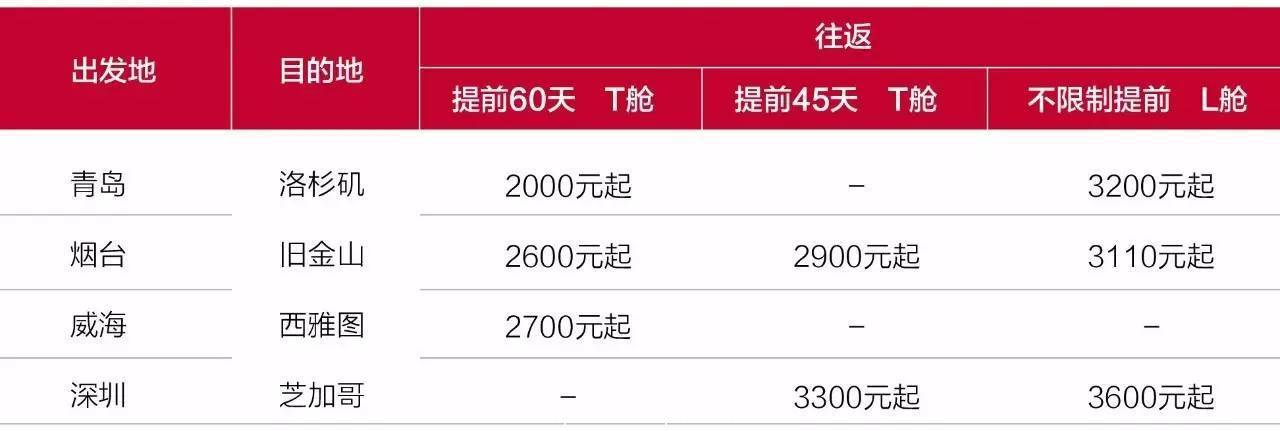 韩亚特价 | 美洲航线预购超级特惠,旺季出行也不怕!