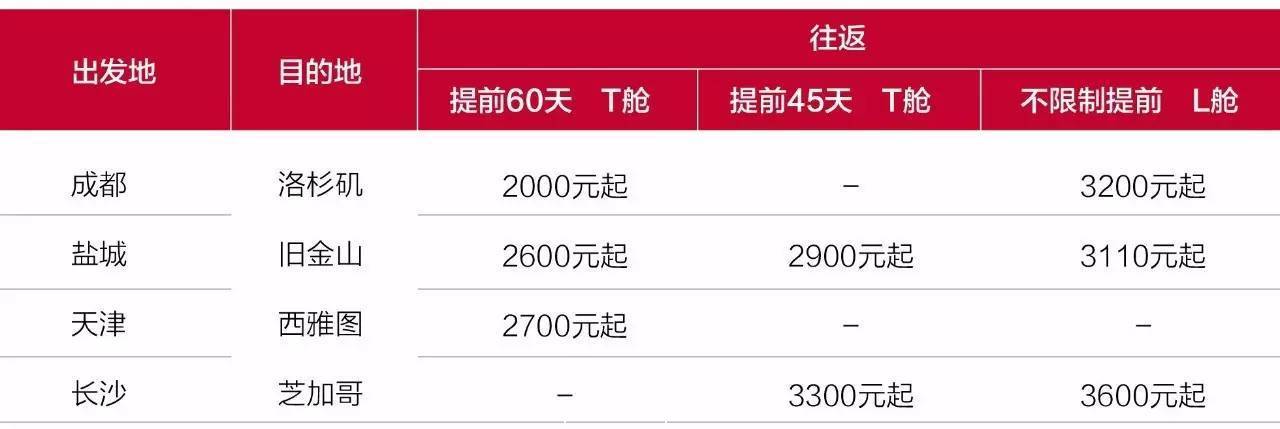 韩亚特价 | 美洲航线预购超级特惠,旺季出行也不怕!