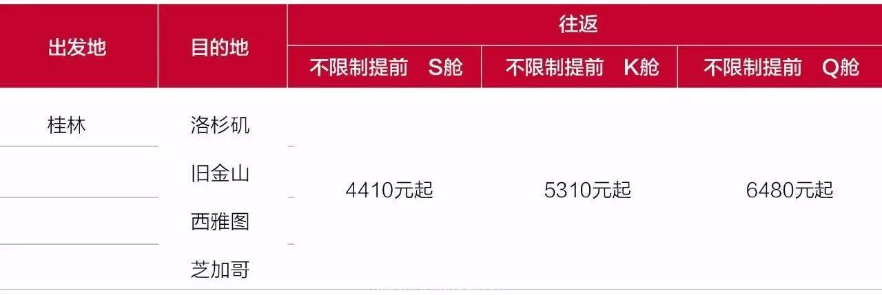 韩亚特价 | 美洲航线预购超级特惠,旺季出行也不怕!