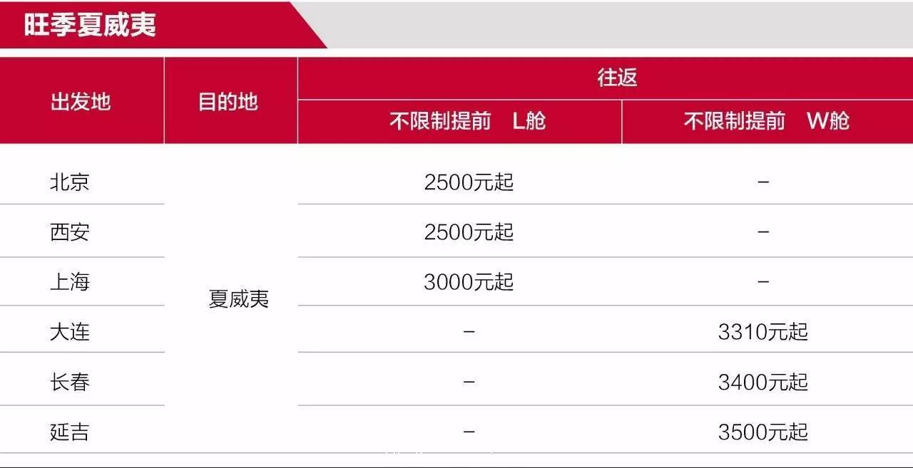 韩亚特价 | 美洲航线预购超级特惠,旺季出行也不怕!