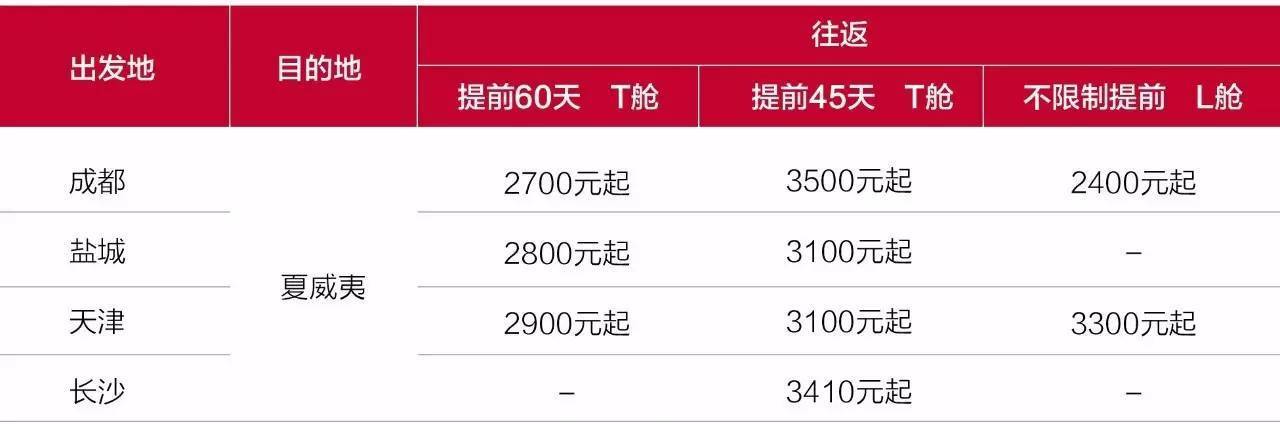 韩亚特价 | 美洲航线预购超级特惠,旺季出行也不怕!