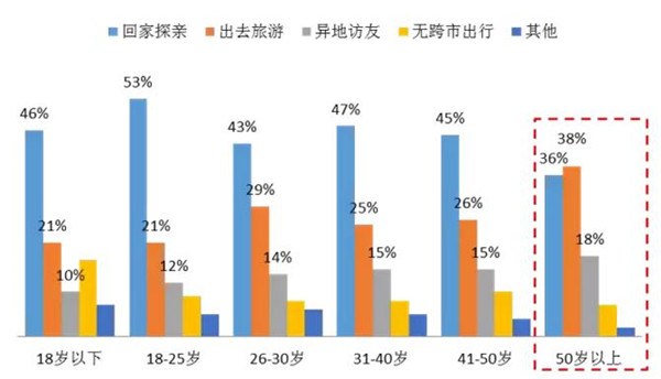 《2017春节旅游消费趋势报告》出炉