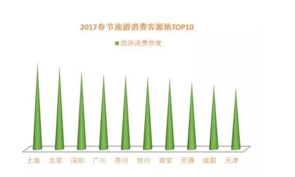 《2017春节旅游消费趋势报告》出炉