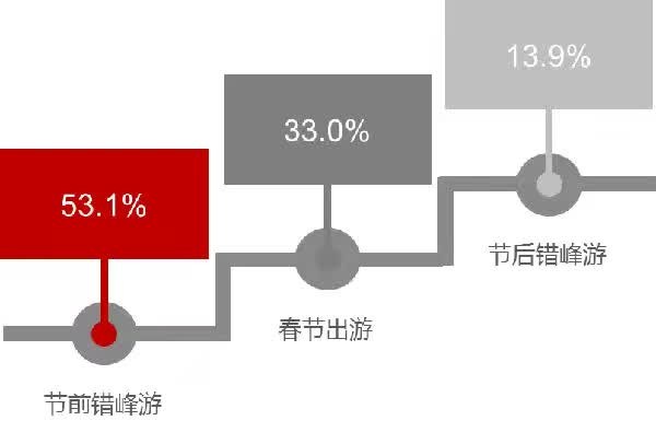 《2017春节旅游消费趋势报告》出炉