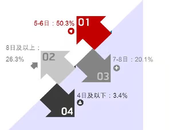 《2017春节旅游消费趋势报告》出炉