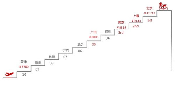 《2017春节旅游消费趋势报告》出炉