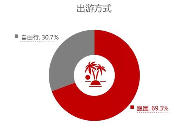 《2017春节旅游消费趋势报告》出炉