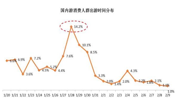 《2017春节旅游消费趋势报告》出炉