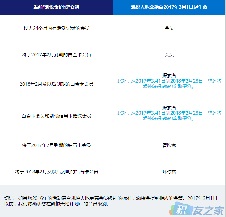 凯悦Hyatt全探索:第一章凯悦会员礼遇