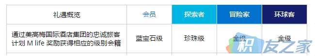 凯悦Hyatt全探索:第一章凯悦会员礼遇