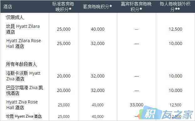 凯悦Hyatt全探索:第二章 凯悦积分奖励兑换