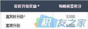 凯悦Hyatt全探索:第二章 凯悦积分奖励兑换
