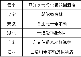 中国希尔顿cat1、cat2列表