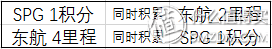 史上最牛X的酒店会籍:SPG喜达屋酒店集团白金会籍解读