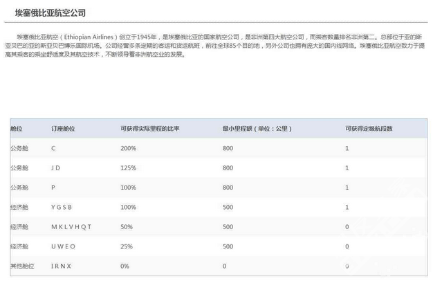 商务舱正收益三飞国航白金 每天还可躺赚650！