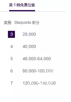 SPG积分除了换房,还能做什么?