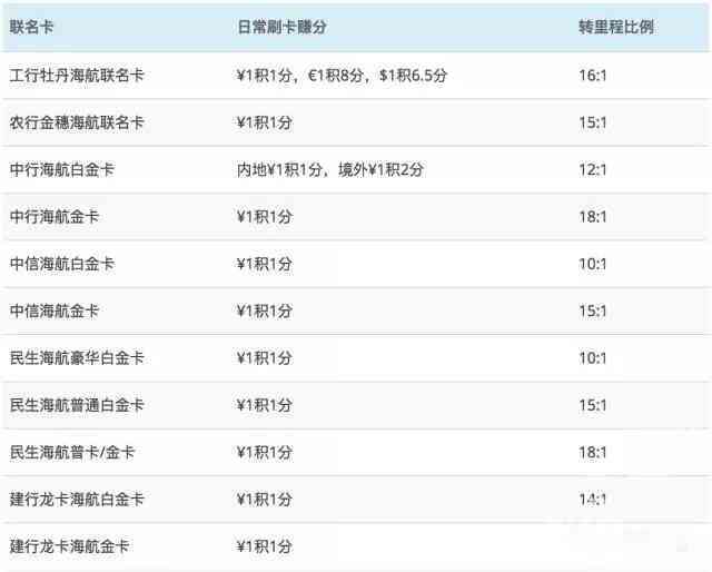 海南航空常旅客计划金鹏俱乐部 里程累积兑换完全手册