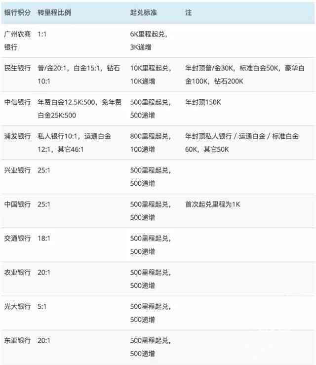 海南航空常旅客计划金鹏俱乐部 里程累积兑换完全手册