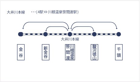 fireainoizumi_coupon.jpg