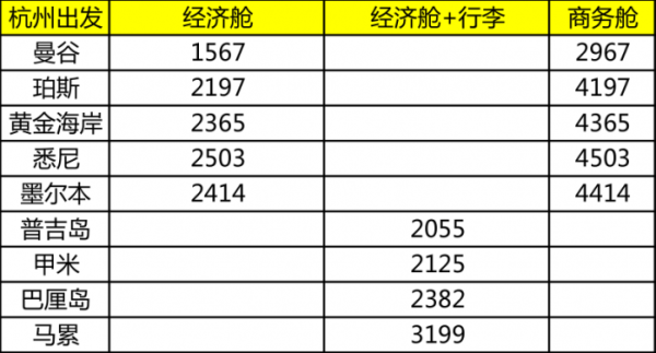 酷航 7月闪促 国内六地出发往返东南亚800元起