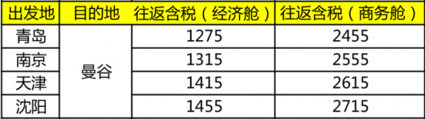 酷航 7月闪促 国内六地出发往返东南亚800元起