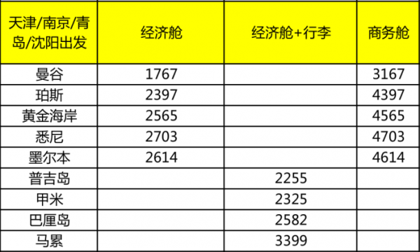 酷航 7月闪促 国内六地出发往返东南亚800元起