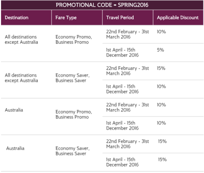 2016-feb-qatar-discount