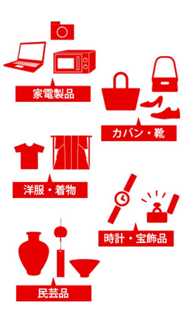 「一般物品」的主要类别。(来源:日本観光庁网页)
