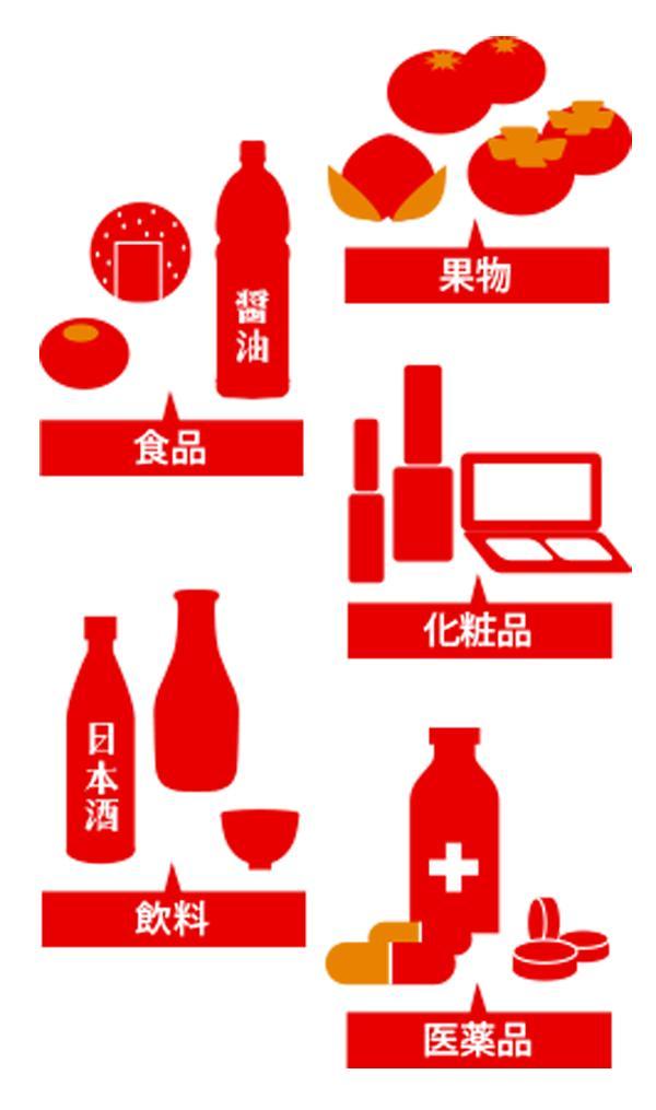 「消耗品」的主要类别。(来源:日本観光庁网页)