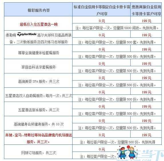 兴业银行悠然白运动权益