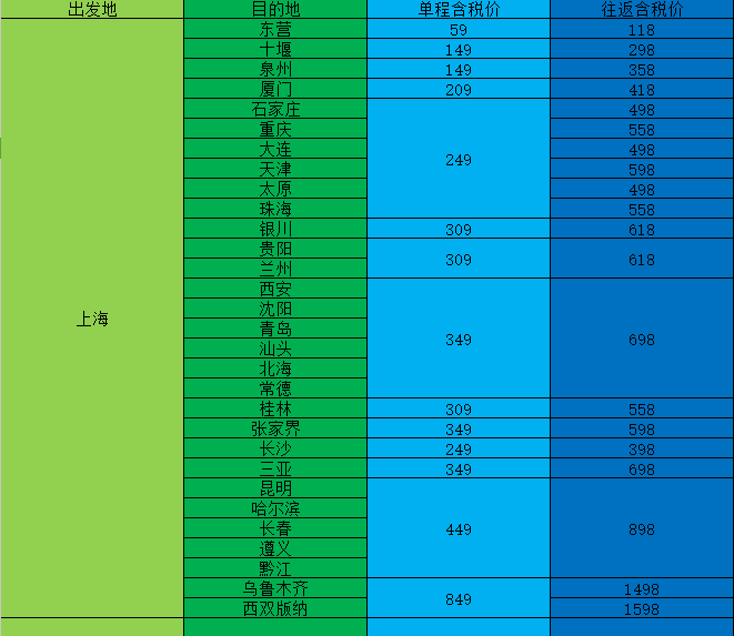 春秋航空大促 国内=国内/日韩/东南亚 最低1元起！！！