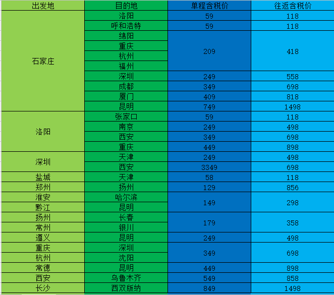 春秋航空大促 国内=国内/日韩/东南亚 最低1元起！！！