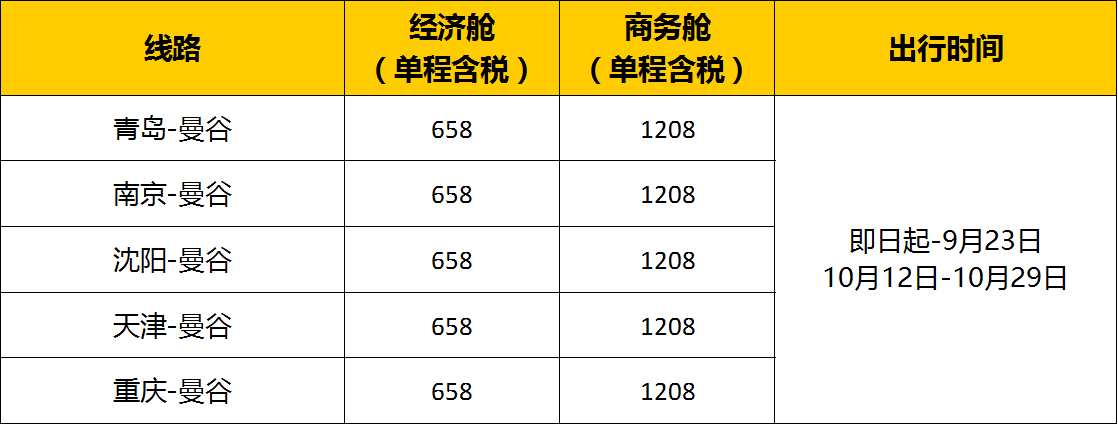 555