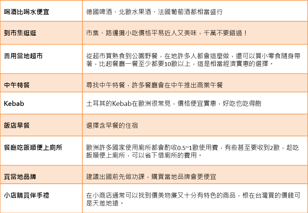 同场加映,旅欧达人教学☛ 同场加映,旅欧达人教学☛