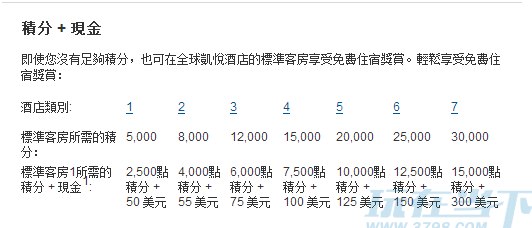 凯悦积分加现金