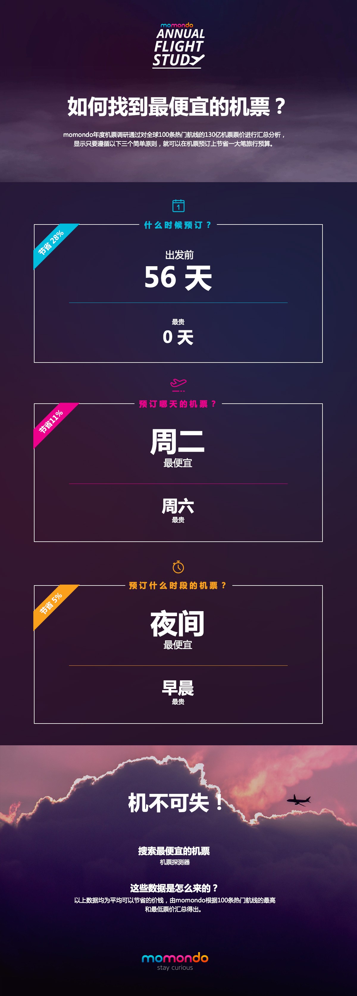 afs-2016__infographic_cn 2016全球机票调研