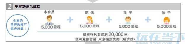 ANA全家桶