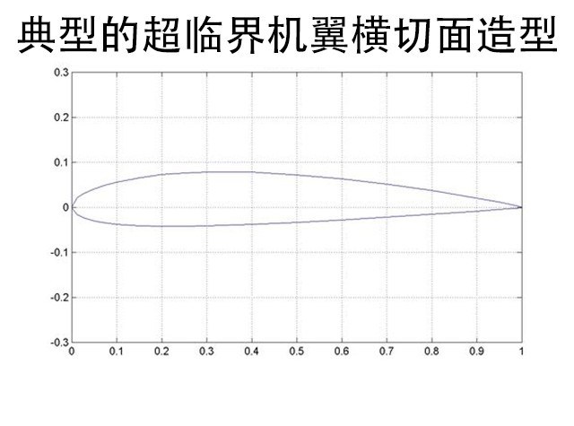 坐飞机都见过 机翼上这些玩意是什么？ 
