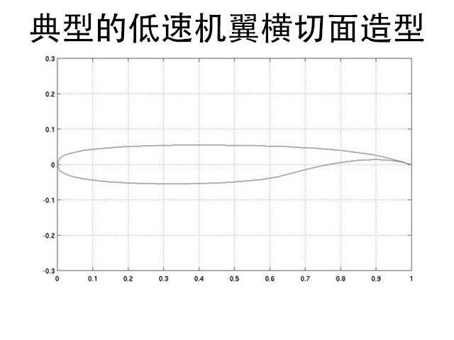 坐飞机都见过 机翼上这些玩意是什么？ 