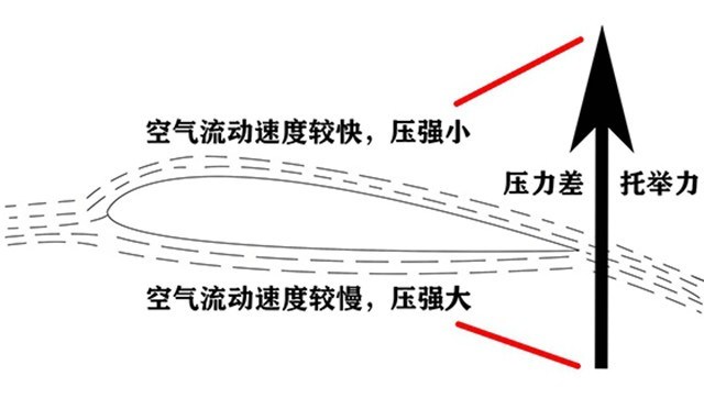 坐飞机都见过 机翼上这些玩意是什么？ 