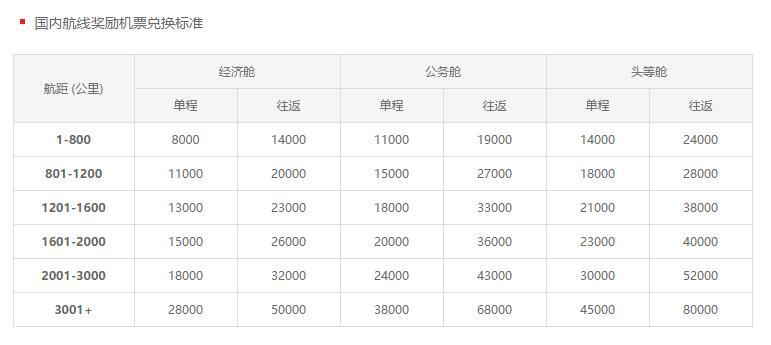 海航国内线兑换