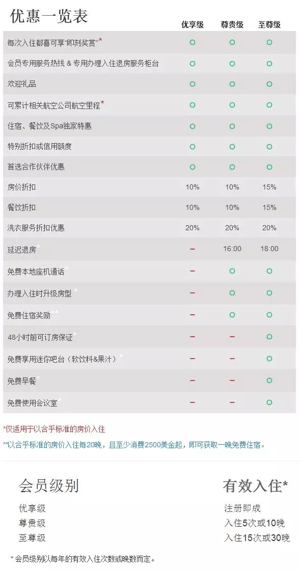 都喜金诚优惠