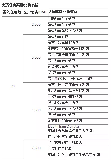 都喜金诚免费住宿