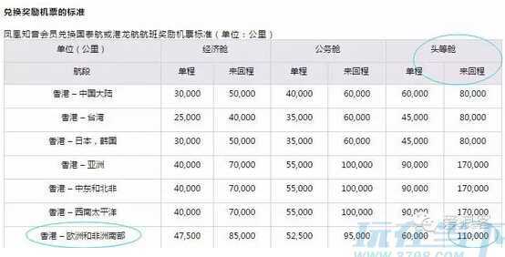 国航里程累计